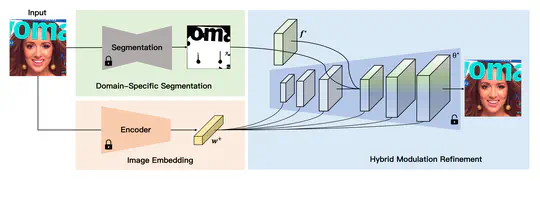 What Decreases Editing Capability? Domain-Specific Hybrid Refinement for Improved GAN Inversion