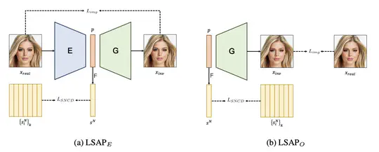LSAP: Rethinking Inversion Fidelity, Perception and Editability in GAN Latent Space